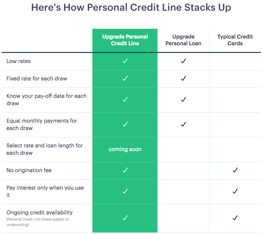 Here's How Personal Credit Line Stacks Up