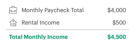 Calculate Dti2A image related to debt to income ratio how to improve yours