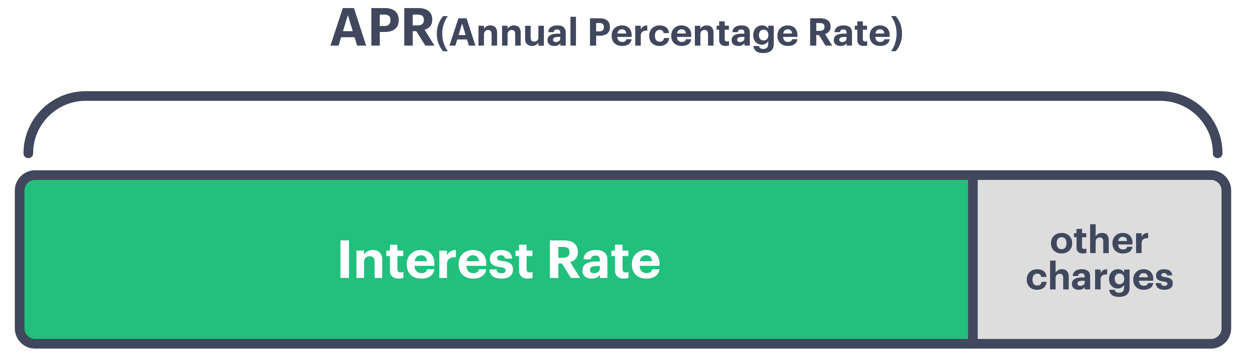 apr-vs-interest-rate-know-the-difference-when-choosing-a-personal-loan