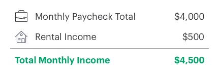 Itemized calculation of monthly income