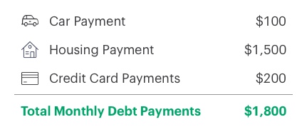 Itemized calculation of monthly debt payments